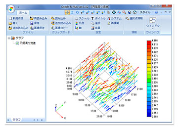 三次元グラフ作成ソフト Graph-R Plus