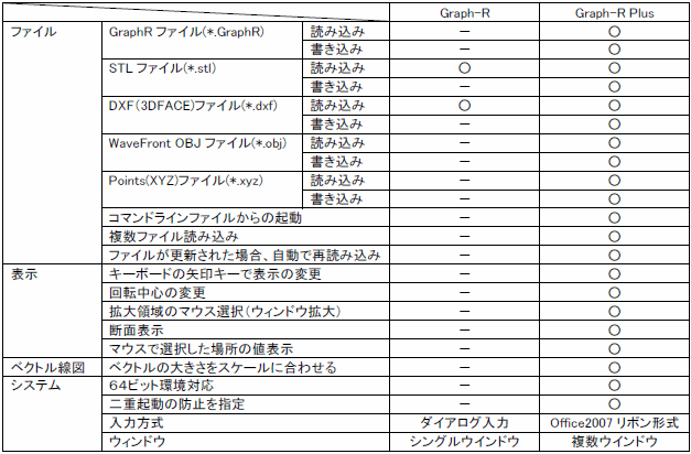 三次元グラフ作成ソフト Iwlabo